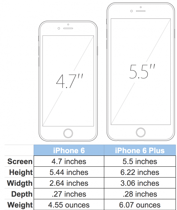 Iphone 6 And Iphone 6 Plus Review
