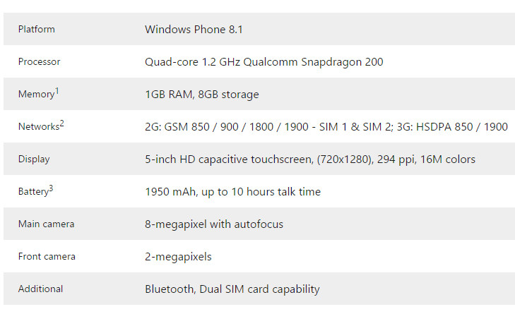Microsoft Windows 8.1 Blu Phone review